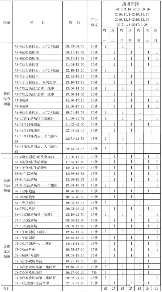 好博在线豆逗、凉粉广告在汕头电视台播出啦！！